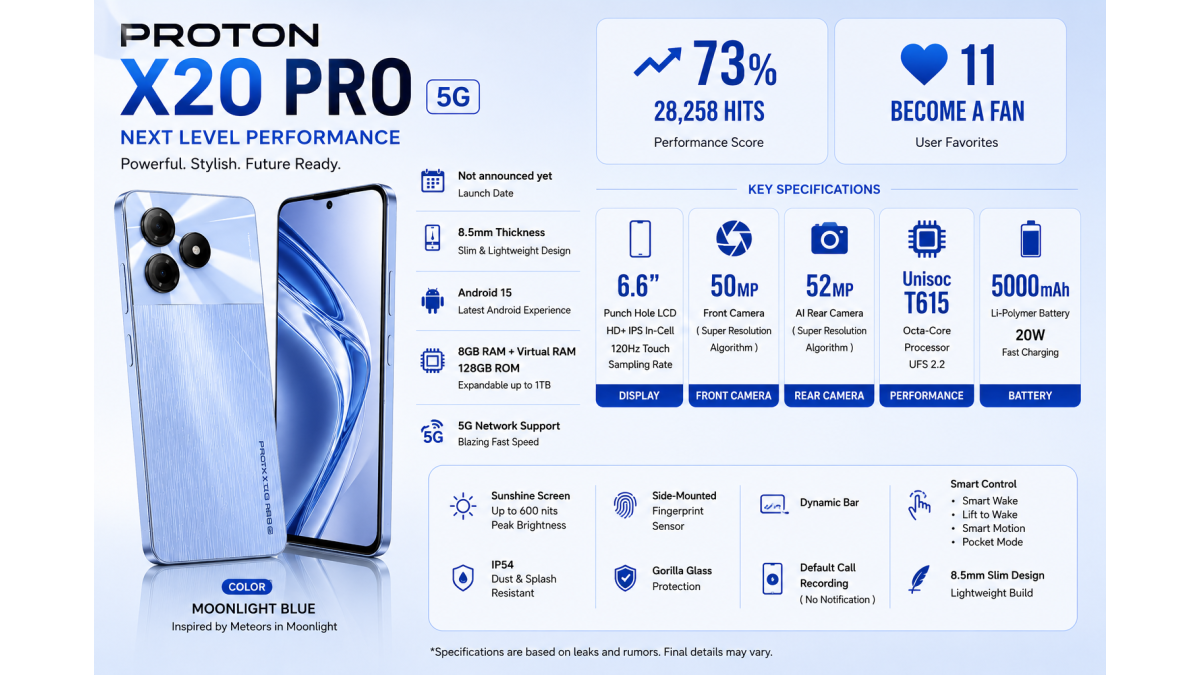 Proton X20 Pro